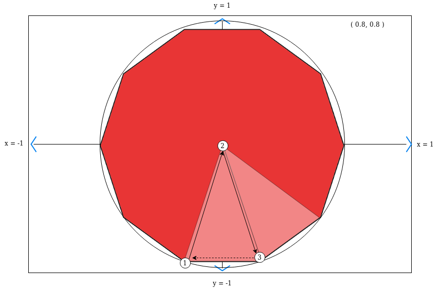 EGL Red Circle coordinates