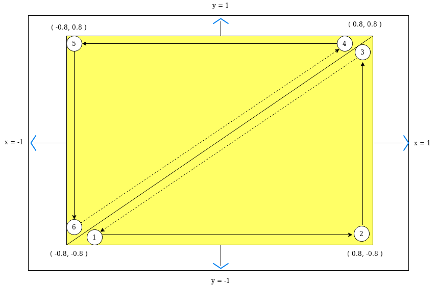 EGL Yellow Square coordinates