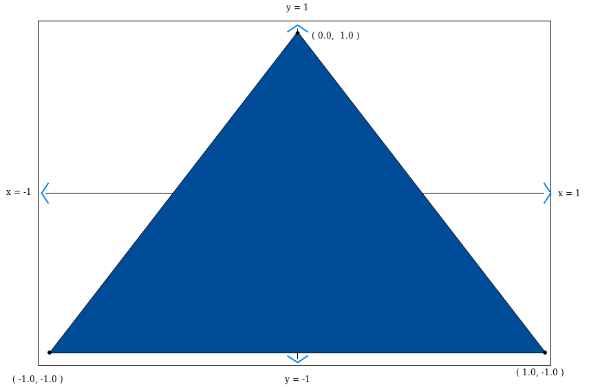 EGL Blue Triangle coordinates